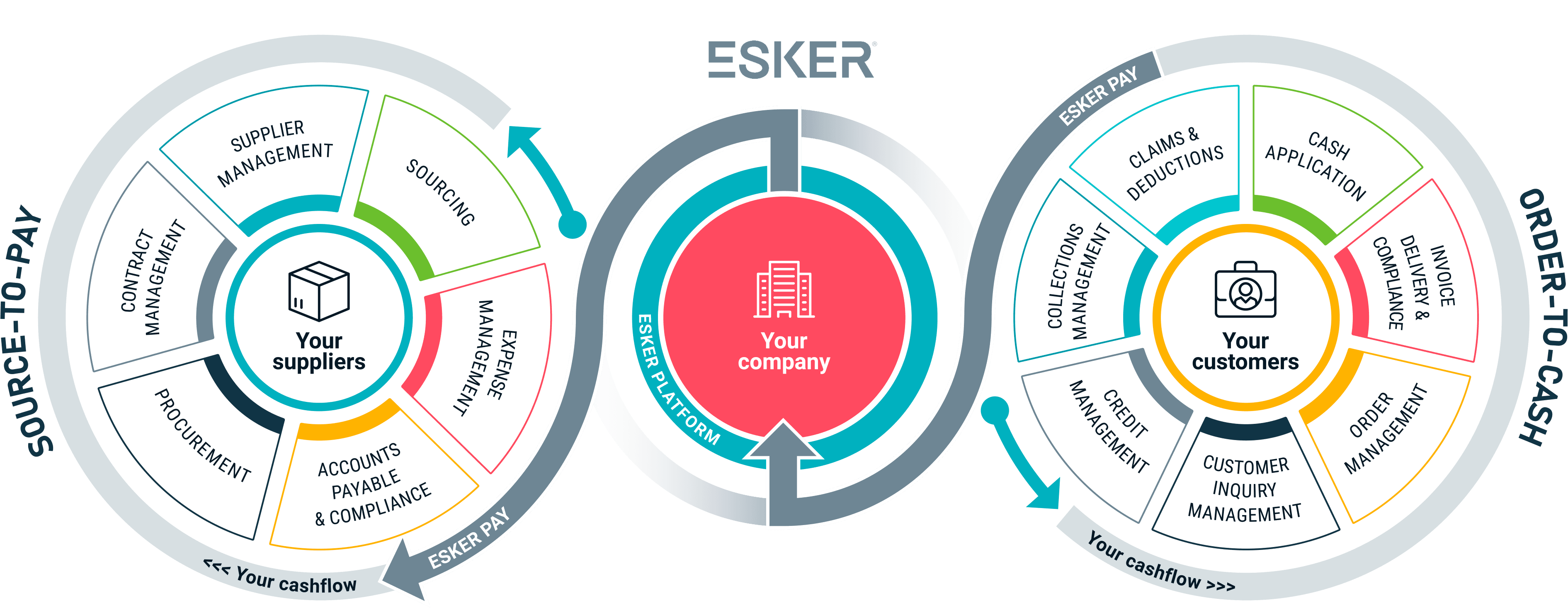 Compliance & certifications