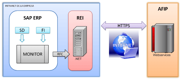REI-graph